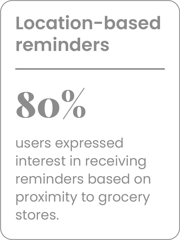 Key Findings & Insights 2