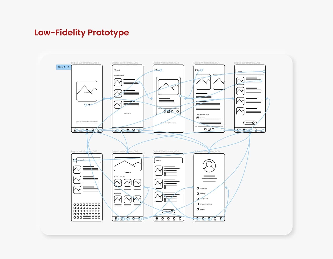 Low-Fidelity Prototype